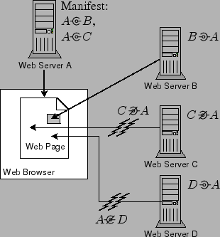 \includegraphics[width=3in]{soma-diagram}