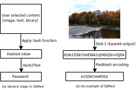 ObPwd overview